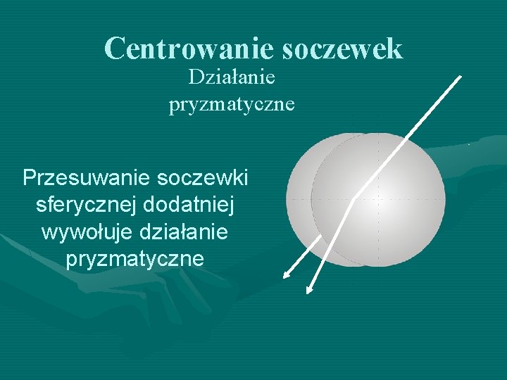 Centrowanie soczewek Działanie pryzmatyczne Przesuwanie soczewki sferycznej dodatniej wywołuje działanie pryzmatyczne Centrowanie soczewek Działanie pryzmatyczne Przesuwanie soczewki sferycznej dodatniej wywołuje działanie pryzmatyczne