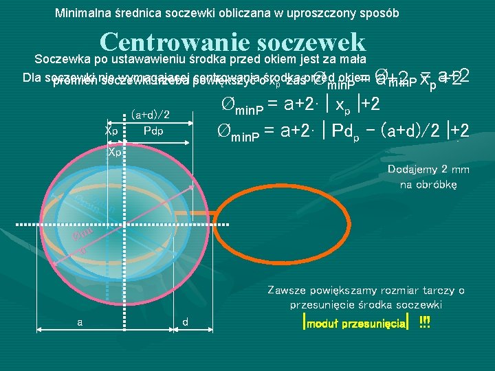 Minimalna średnica soczewki obliczana w uproszczony sposób Centrowanie soczewek Soczewka po ustawawieniu środka przed Minimalna średnica soczewki obliczana w uproszczony sposób Centrowanie soczewek Soczewka po ustawawieniu środka przed