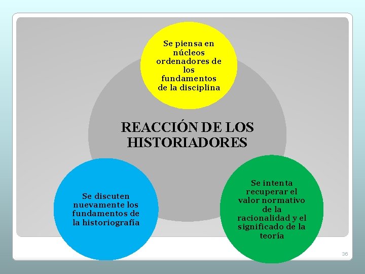 Se piensa en núcleos ordenadores de los fundamentos de la disciplina REACCIÓN DE LOS Se piensa en núcleos ordenadores de los fundamentos de la disciplina REACCIÓN DE LOS