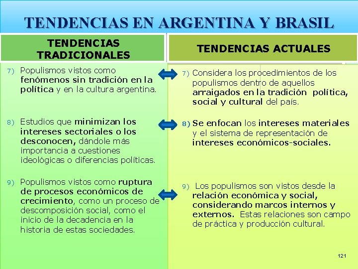 TENDENCIAS EN ARGENTINA Y BRASIL TENDENCIAS TRADICIONALES 7) Populismos vistos como fenómenos sin tradición TENDENCIAS EN ARGENTINA Y BRASIL TENDENCIAS TRADICIONALES 7) Populismos vistos como fenómenos sin tradición