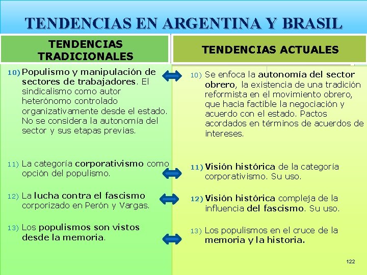 TENDENCIAS EN ARGENTINA Y BRASIL TENDENCIAS TRADICIONALES 10) Populismo y manipulación de sectores de TENDENCIAS EN ARGENTINA Y BRASIL TENDENCIAS TRADICIONALES 10) Populismo y manipulación de sectores de