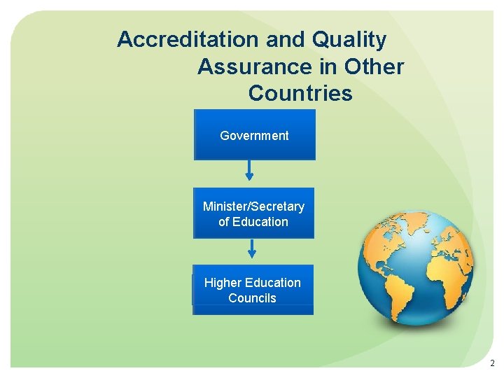 Accreditation and Quality Assurance in Other Countries Government Minister/Secretary of Education Higher Education Councils