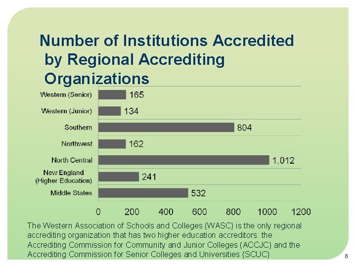 Number of Institutions Accredited by Regional Accrediting Organizations The Western Association of Schools and