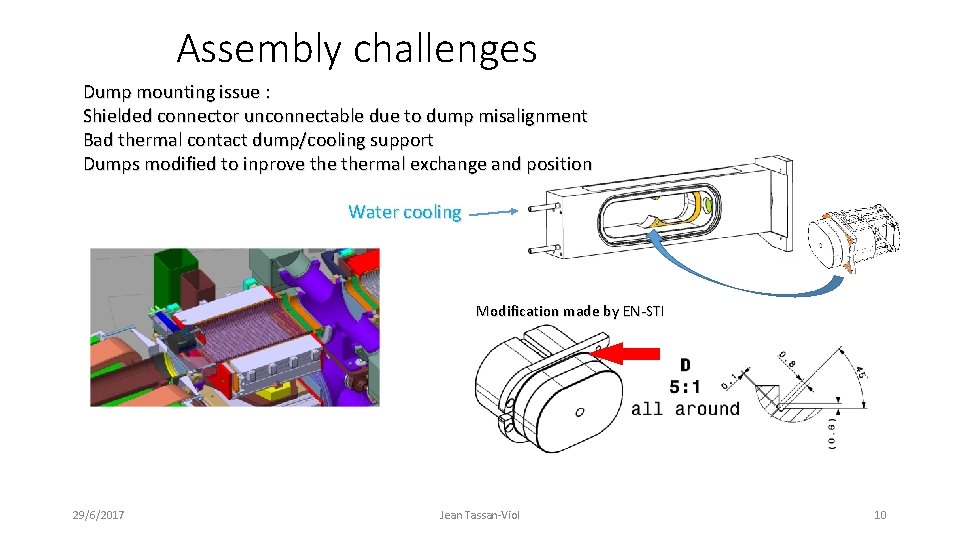 Assembly challenges Dump mounting issue : Shielded connector unconnectable due to dump misalignment Bad