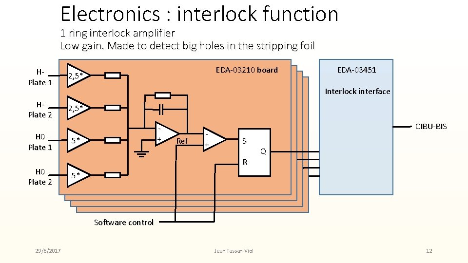 Electronics : interlock function 1 ring interlock amplifier Low gain. Made to detect big