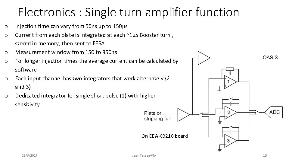 Electronics : Single turn amplifier function o o o Injection time can vary from