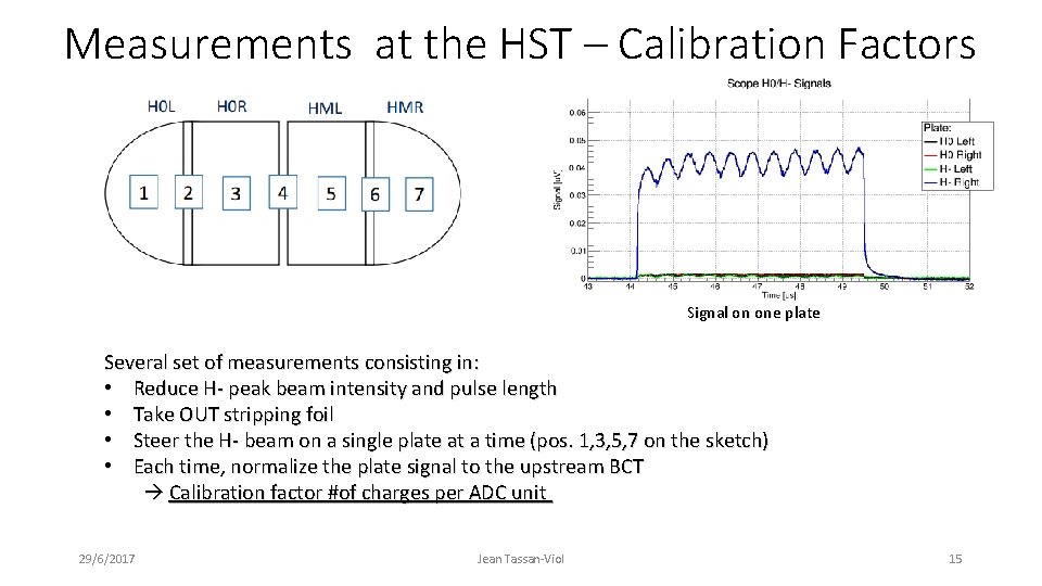 Measurements at the HST – Calibration Factors Signal on one plate Several set of