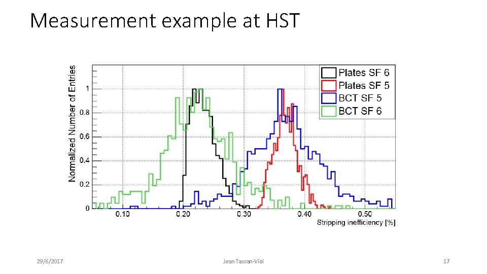 Measurement example at HST 29/6/2017 Jean Tassan-Viol 17 