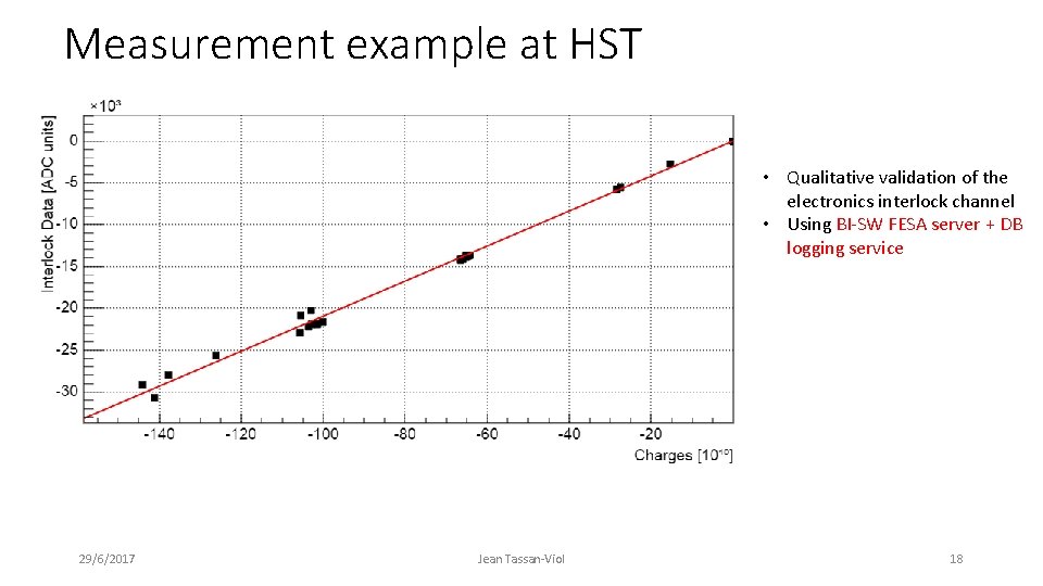 Measurement example at HST • Qualitative validation of the electronics interlock channel • Using