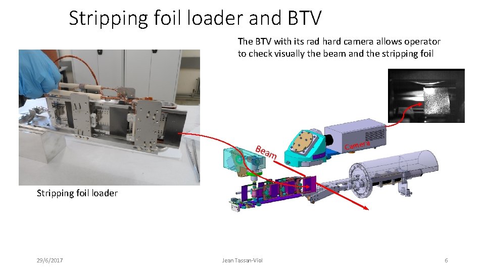 Stripping foil loader and BTV The BTV with its rad hard camera allows operator