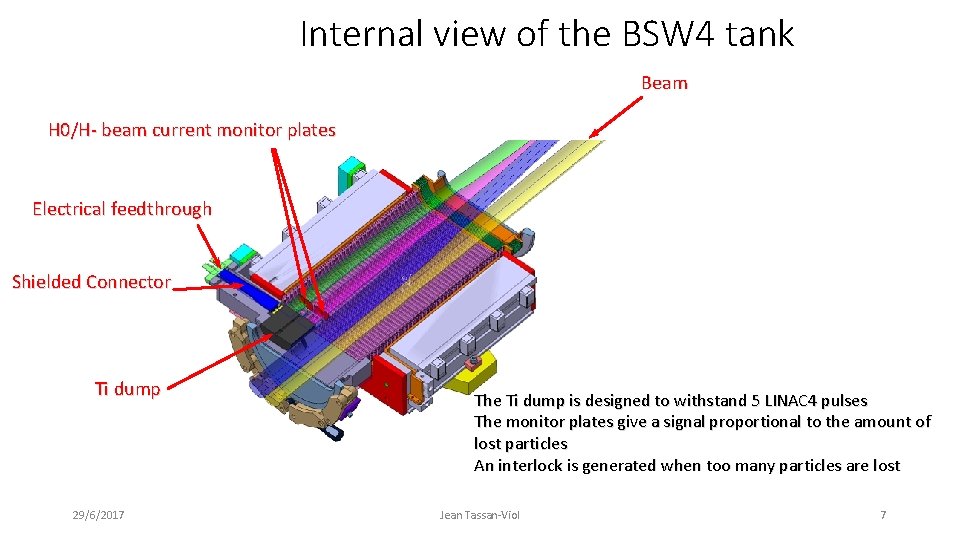 Internal view of the BSW 4 tank Beam H 0/H- beam current monitor plates