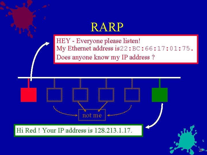 RARP HEY - Everyone please listen! My Ethernet address is 22: BC: 66: 17: