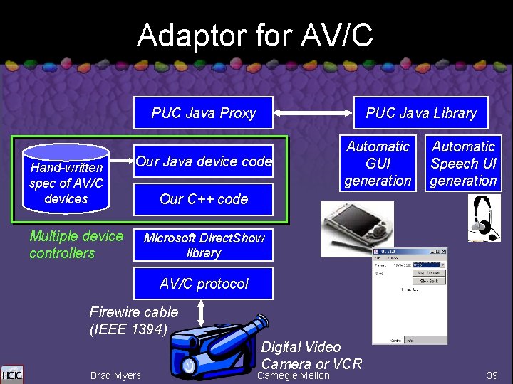 Adaptor for AV/C PUC Java Proxy Hand-written spec of AV/C devices PUC Java Library