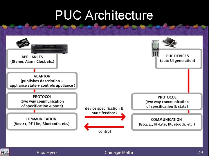 PUC Architecture Brad Myers Carnegie Mellon 49 