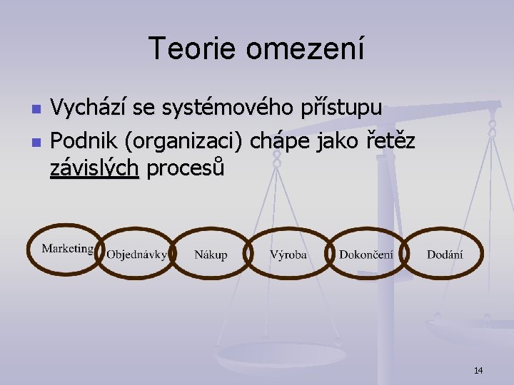 Teorie omezení n n Vychází se systémového přístupu Podnik (organizaci) chápe jako řetěz závislých