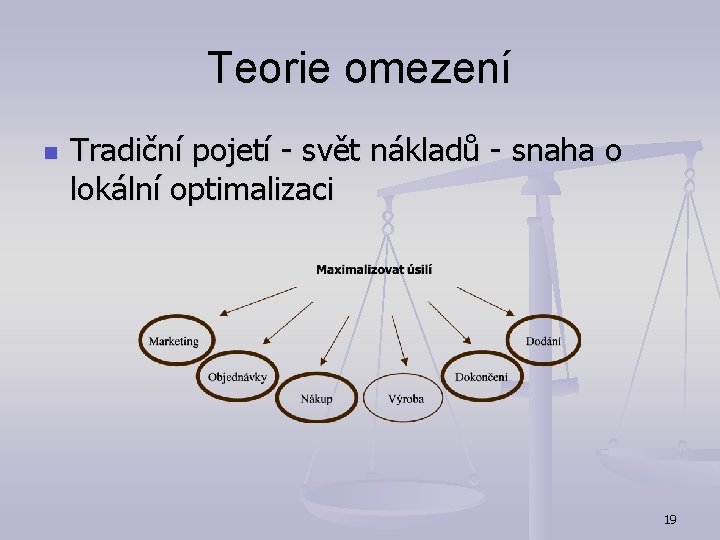 Teorie omezení n Tradiční pojetí - svět nákladů - snaha o lokální optimalizaci 19