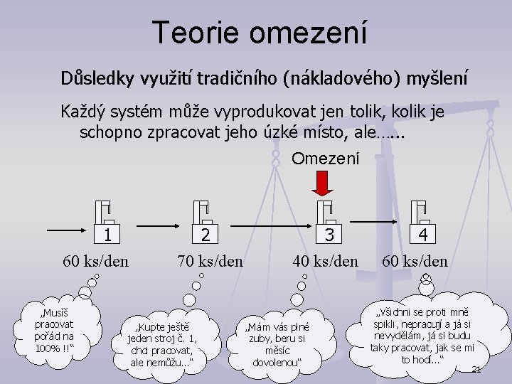 Teorie omezení Důsledky využití tradičního (nákladového) myšlení Každý systém může vyprodukovat jen tolik, kolik