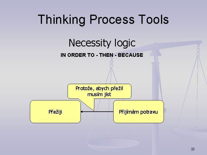 Thinking Process Tools Necessity logic IN ORDER TO - THEN - BECAUSE Protože, abych