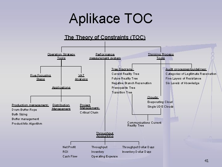 Aplikace TOC Theory of Constraints (TOC) Operation Strategy Tools Five Focusing Steps Performance measurement Aplikace TOC Theory of Constraints (TOC) Operation Strategy Tools Five Focusing Steps Performance measurement