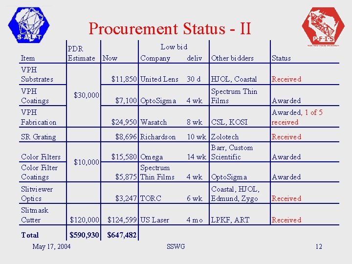 Procurement Status - II Item PDR Estimate Now VPH Substrates Low bid Company deliv