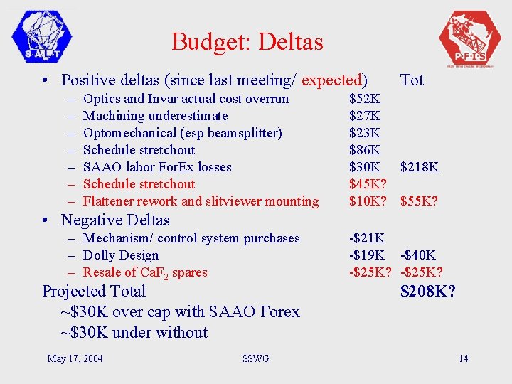 Budget: Deltas • Positive deltas (since last meeting/ expected) – – – – Optics