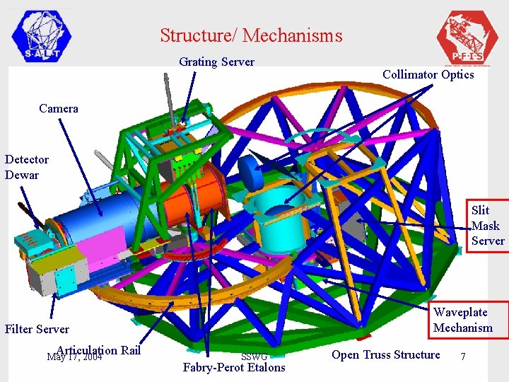 Structure/ Mechanisms Grating Server Collimator Optics Camera Detector Dewar Slit Mask Server Waveplate Mechanism