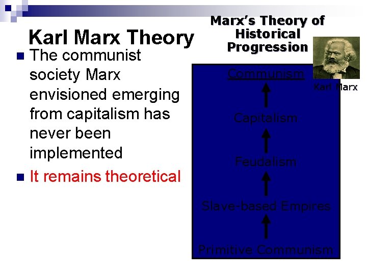 Karl Marx Theory The communist society Marx envisioned emerging from capitalism has never been