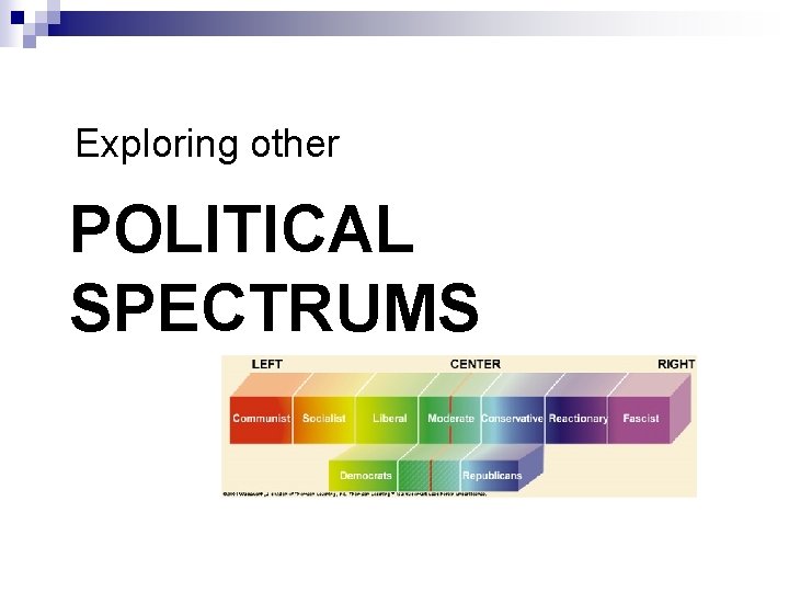 Exploring other POLITICAL SPECTRUMS 