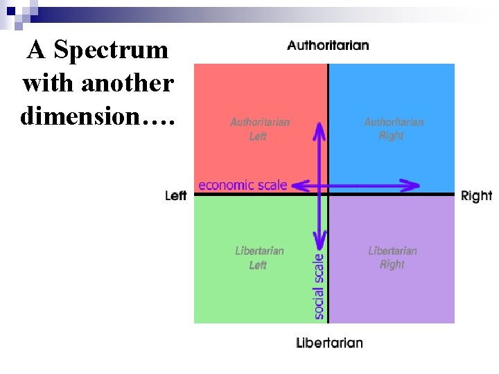 A Spectrum with another dimension…. 