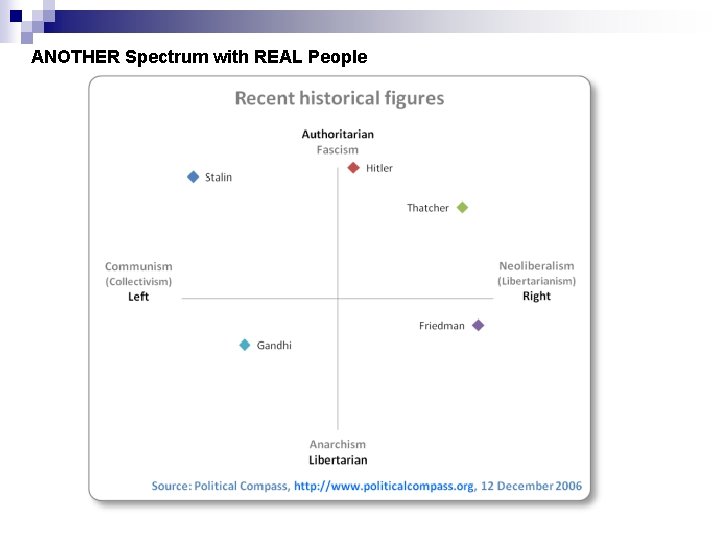 ANOTHER Spectrum with REAL People 