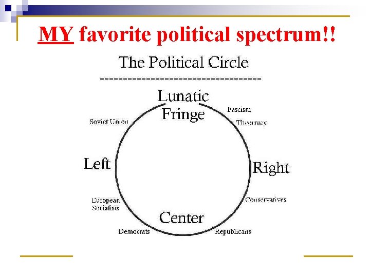 MY favorite political spectrum!! 