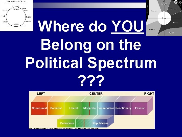 Where do YOU Belong on the Political Spectrum ? ? ? 