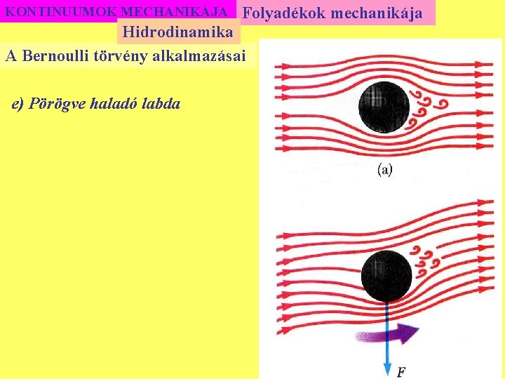 KONTINUUMOK MECHANIKÁJA Folyadékok mechanikája Hidrodinamika A Bernoulli törvény alkalmazásai e) Pörögve haladó labda 
