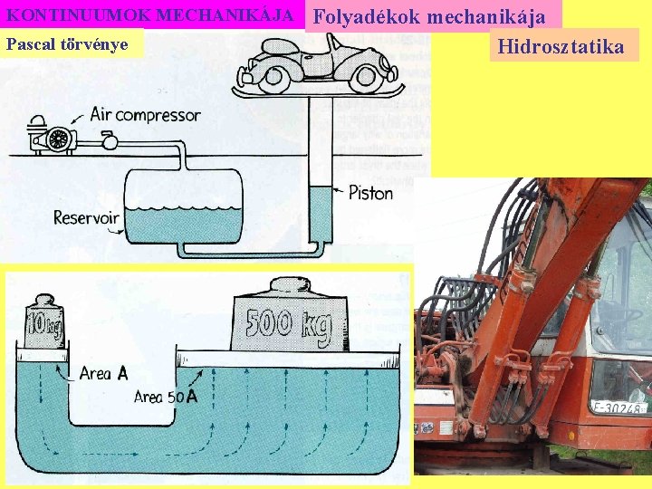 KONTINUUMOK MECHANIKÁJA Pascal törvénye Folyadékok mechanikája Hidrosztatika 