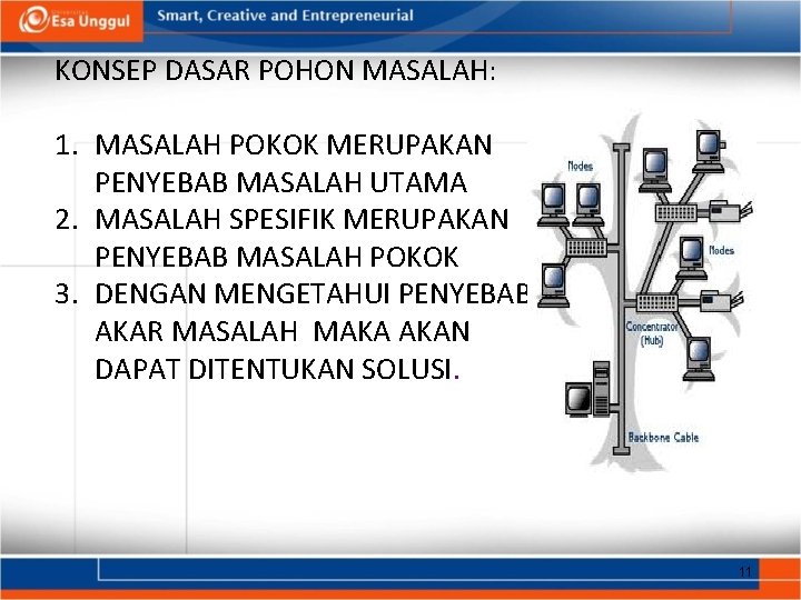 KONSEP DASAR POHON MASALAH: 1. MASALAH POKOK MERUPAKAN PENYEBAB MASALAH UTAMA 2. MASALAH SPESIFIK