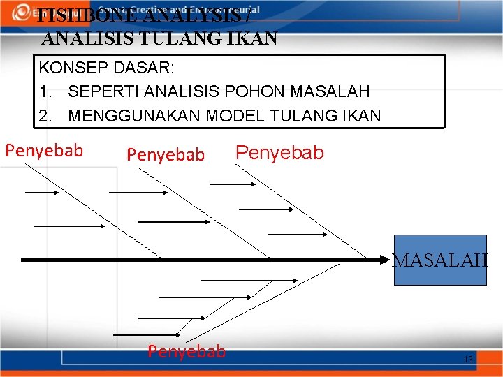 FISHBONE ANALYSIS / ANALISIS TULANG IKAN KONSEP DASAR: 1. SEPERTI ANALISIS POHON MASALAH 2.