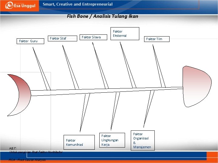 Fish Bone / Analisis Tulang Ikan Faktor Guru Faktor Staf KET: Untuk pengisian lihat
