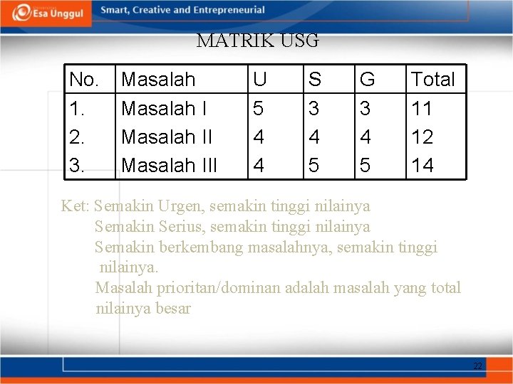 MATRIK USG No. 1. 2. 3. Masalah III U 5 4 4 S 3