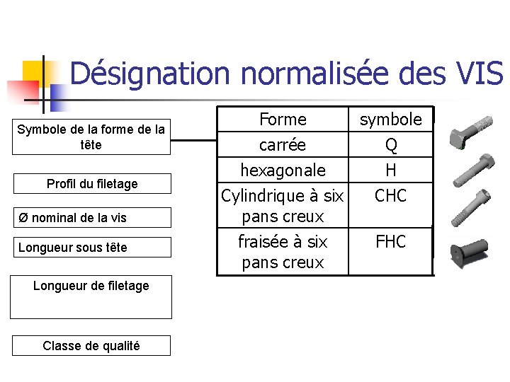 Désignation normalisée des VIS Symbole de la forme de la tête Profil du filetage