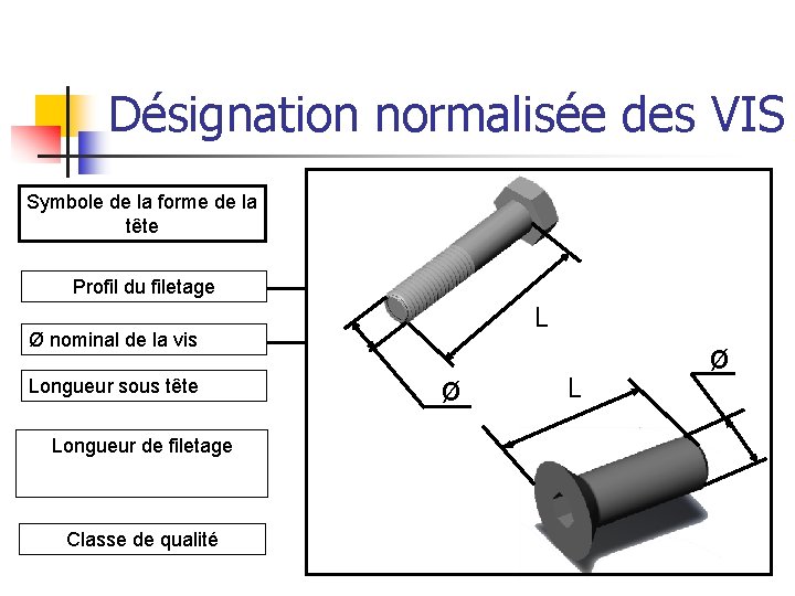 Désignation normalisée des VIS Symbole de la forme de la tête Profil du filetage