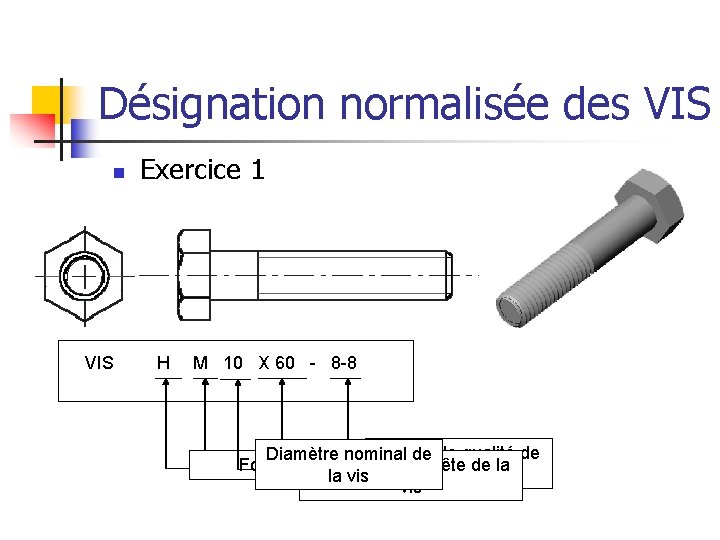 Désignation normalisée des VIS n VIS Exercice 1 H M 10 X 60 -