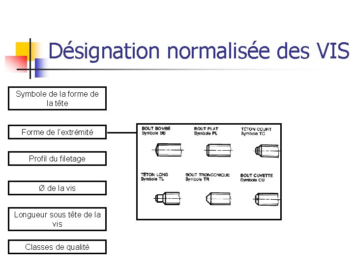 Désignation normalisée des VIS Symbole de la forme de la tête Forme de l’extrémité