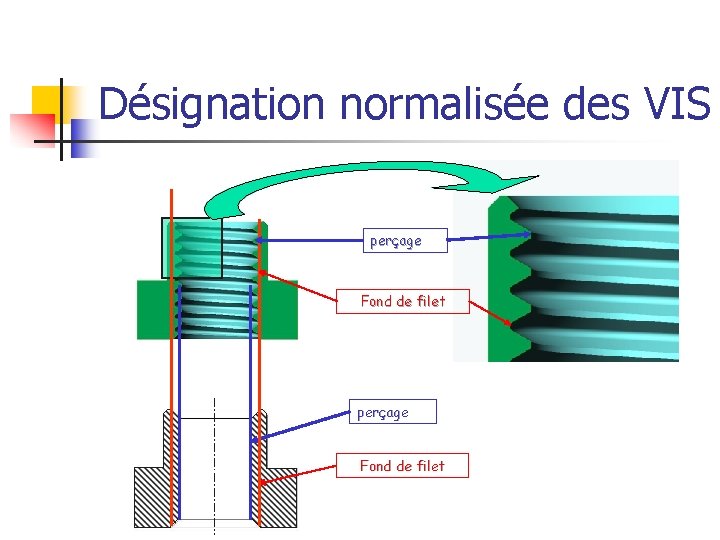 Désignation normalisée des VIS perçage Fond de filet 