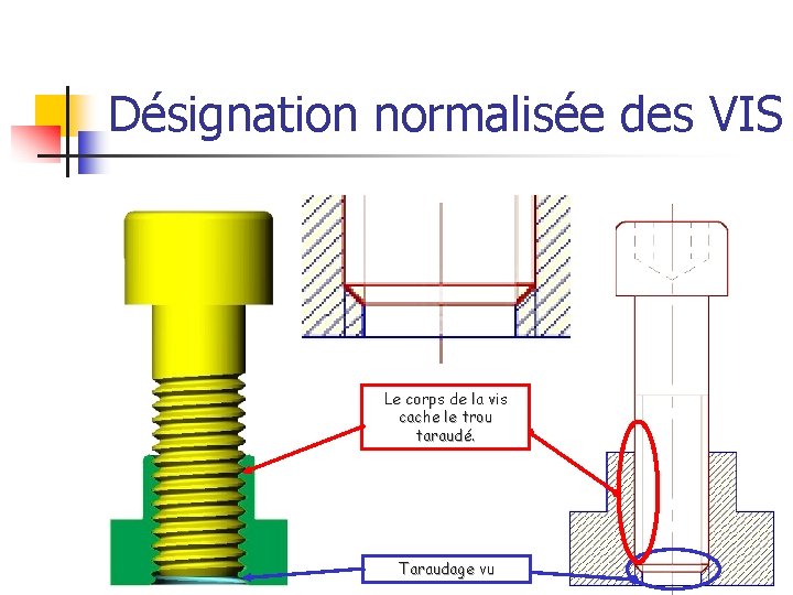 Désignation normalisée des VIS Le corps de la vis cache le trou taraudé. Taraudage