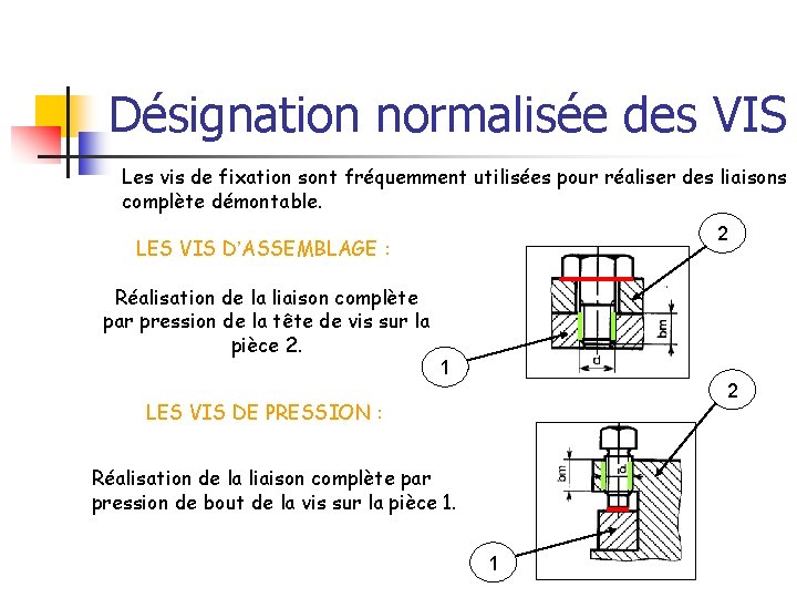 Désignation normalisée des VIS Les vis de fixation sont fréquemment utilisées pour réaliser des