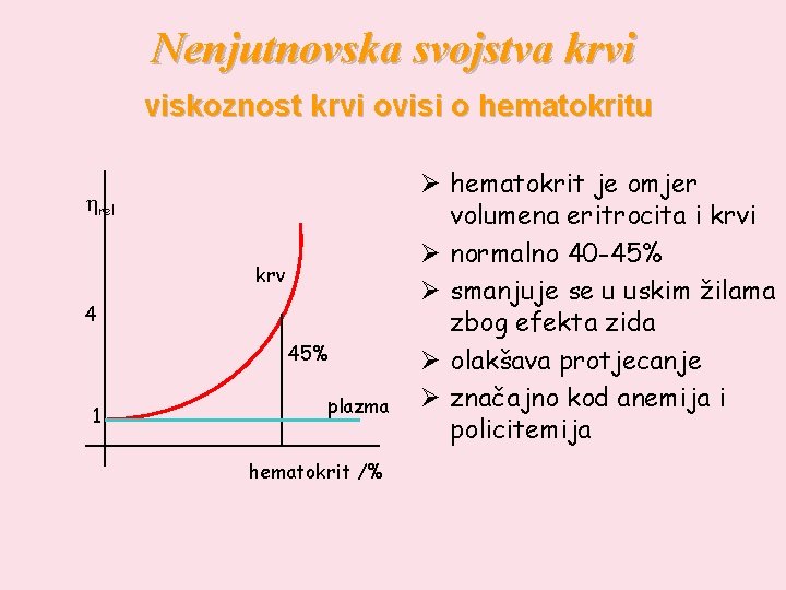 Nenjutnovska svojstva krvi viskoznost krvi ovisi o hematokritu hrel krv 4 45% 1 plazma
