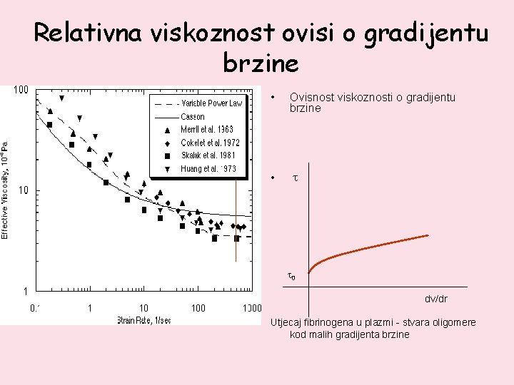 Relativna viskoznost ovisi o gradijentu brzine • Ovisnost viskoznosti o gradijentu brzine • t