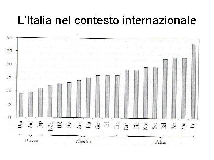 L’Italia nel contesto internazionale 