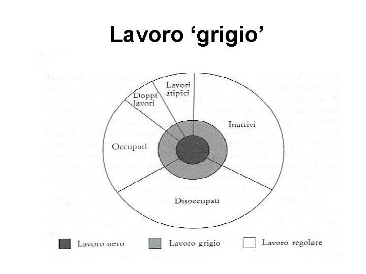 Lavoro ‘grigio’ 