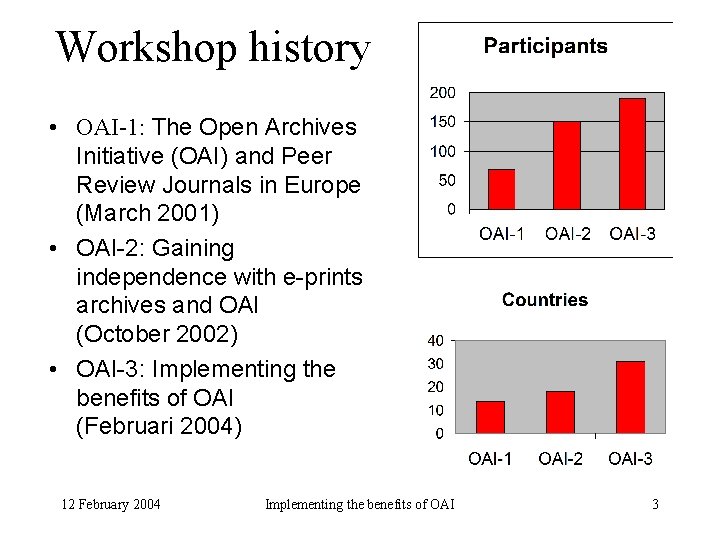 Workshop history • OAI-1: The Open Archives Initiative (OAI) and Peer Review Journals in